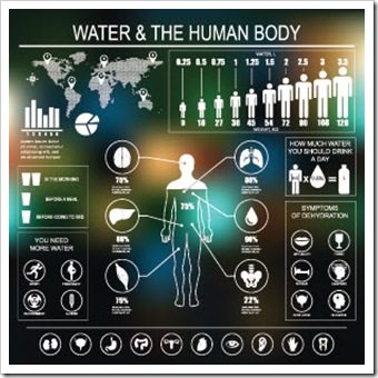 Hydration Manchester IA Wellness